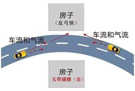 風水 弓煞|對風水學術語「玉帶環腰」的解說，教你辨認什麼是「。